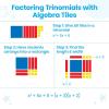 image:imagehand2mind Demonstration Algebra Tile Clings Algebra Manipulatives Algebra Tiles X and Y Linear Algebra Algebra Tools Tiles Learning Algebraic Tiles Algebra Classroom Set of 72